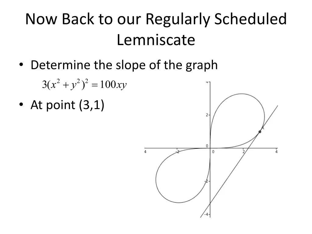 now back to our regularly scheduled lemniscate