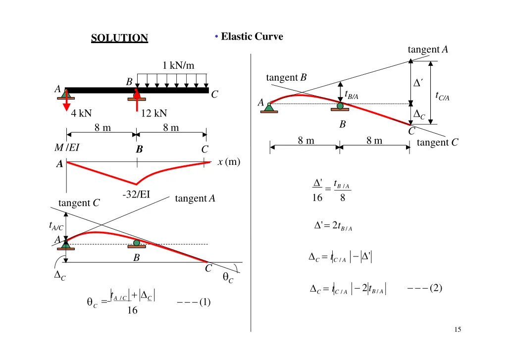 elasticcurve 1