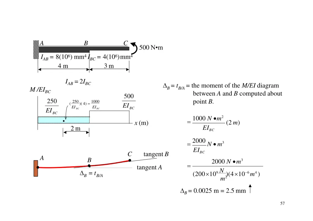 slide4