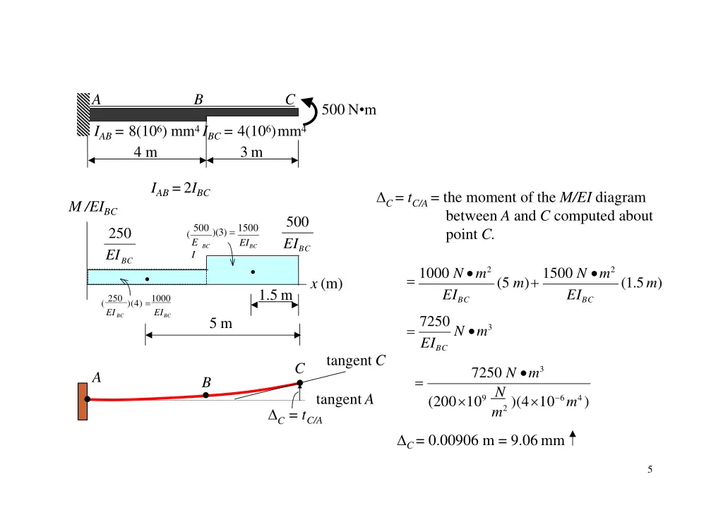 slide5
