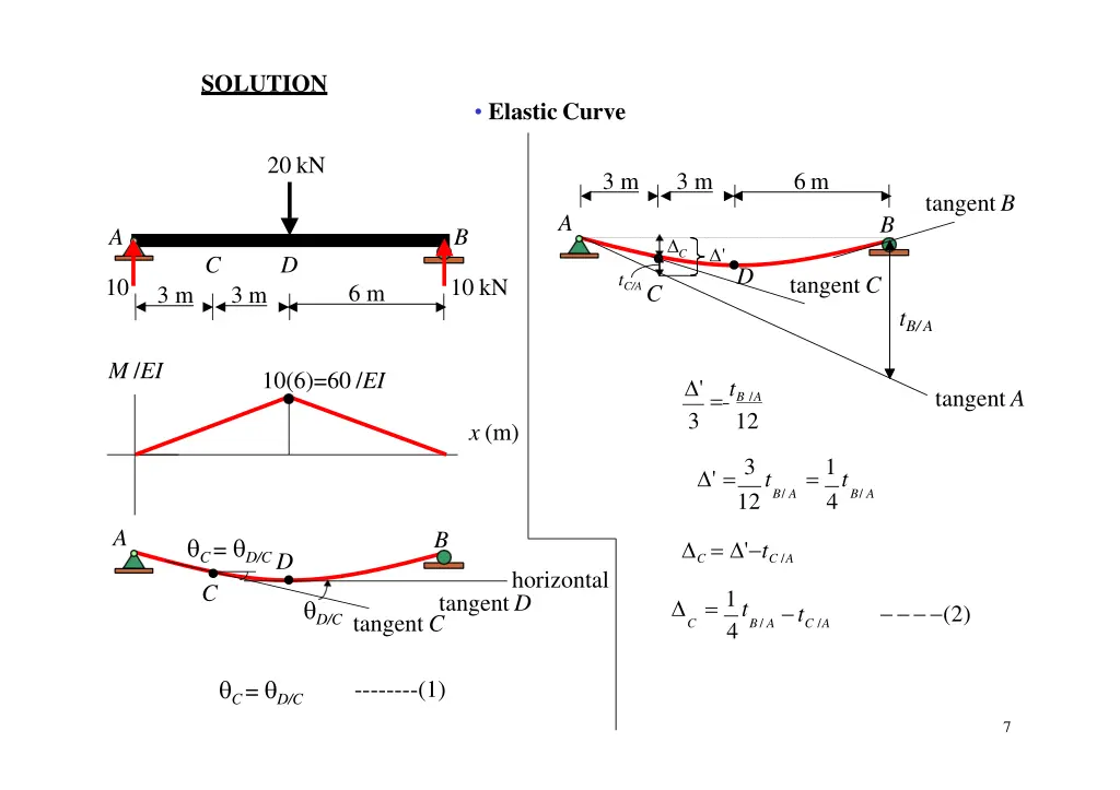 solution 1