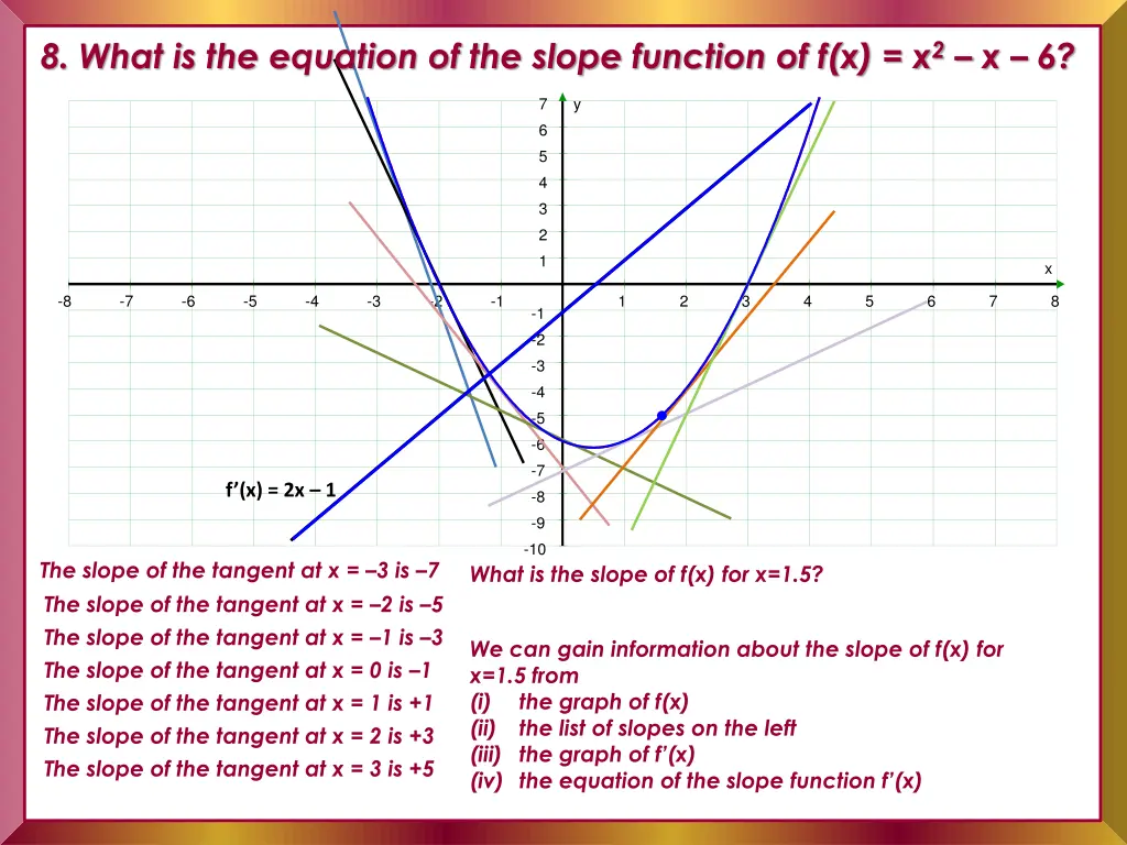 8 what is the equation of the slope function