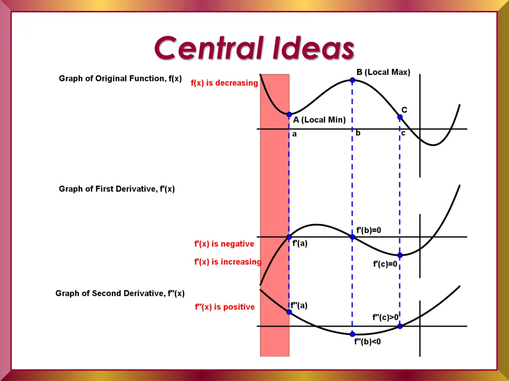 central ideas 3