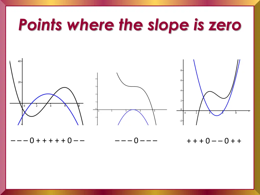 points where the slope is zero