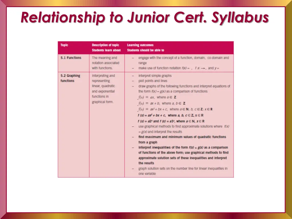 relationship to junior cert syllabus