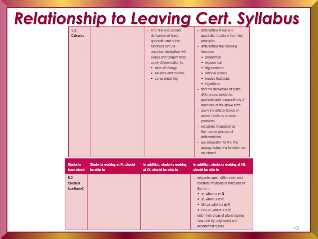 relationship to leaving cert syllabus 1