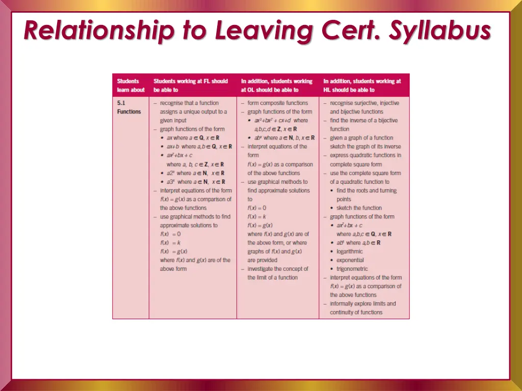 relationship to leaving cert syllabus
