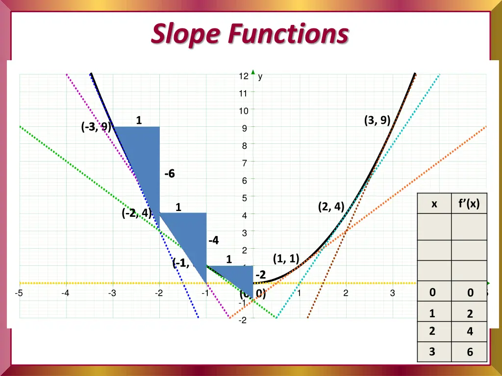 slope functions 4