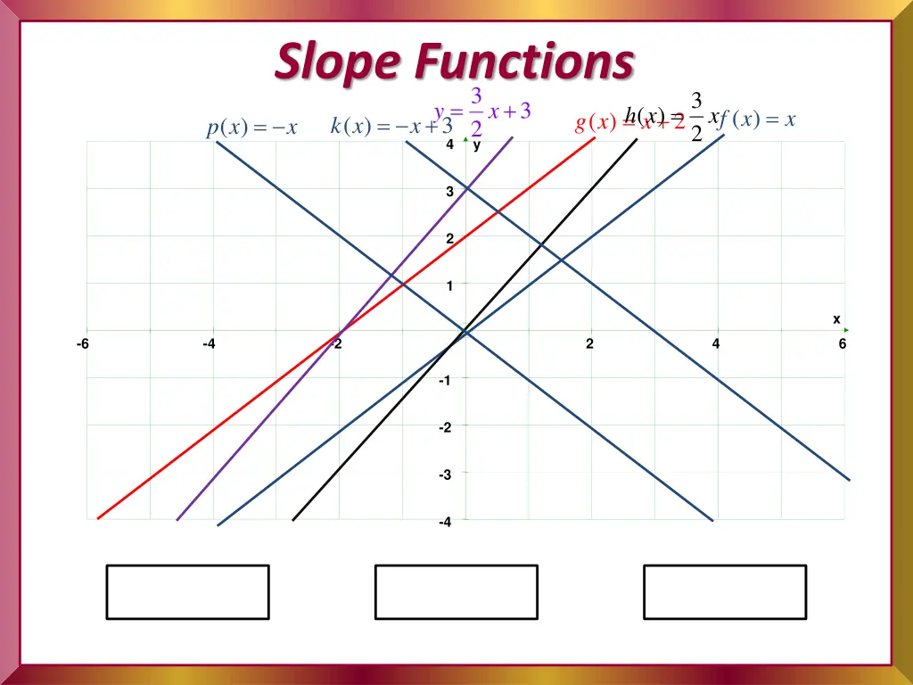 slope functions