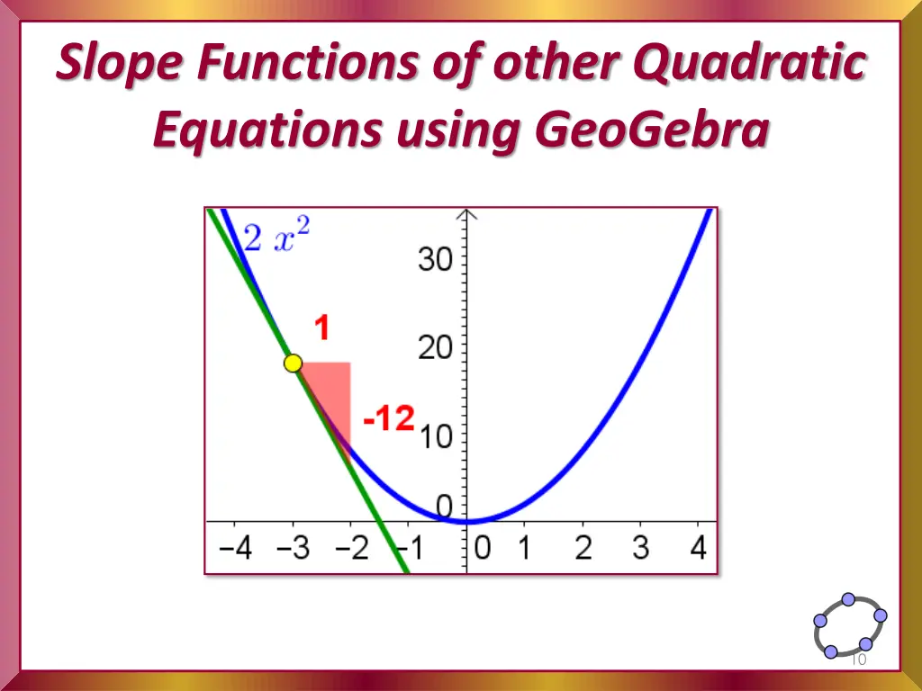 slope functions of other quadratic equations