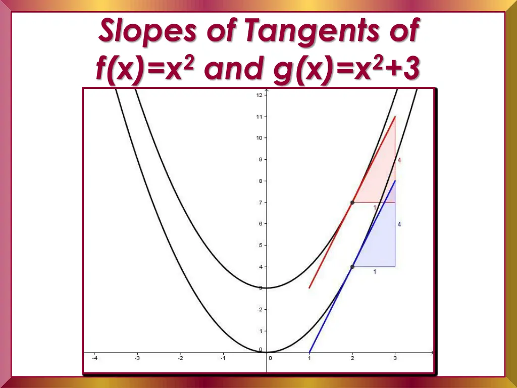 slopes of tangents of f x x 2 and g x x 2 3