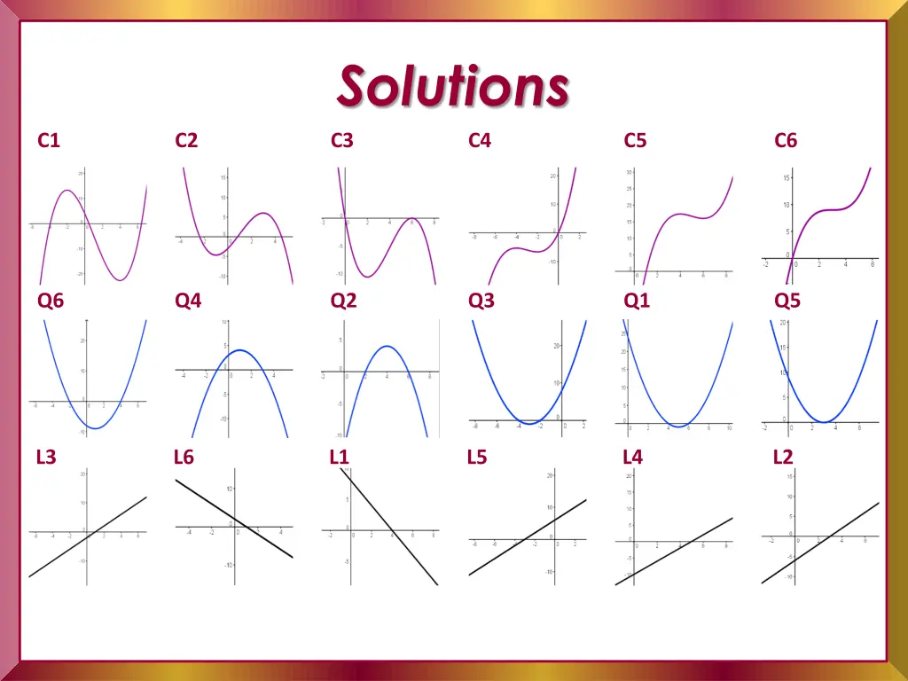 solutions