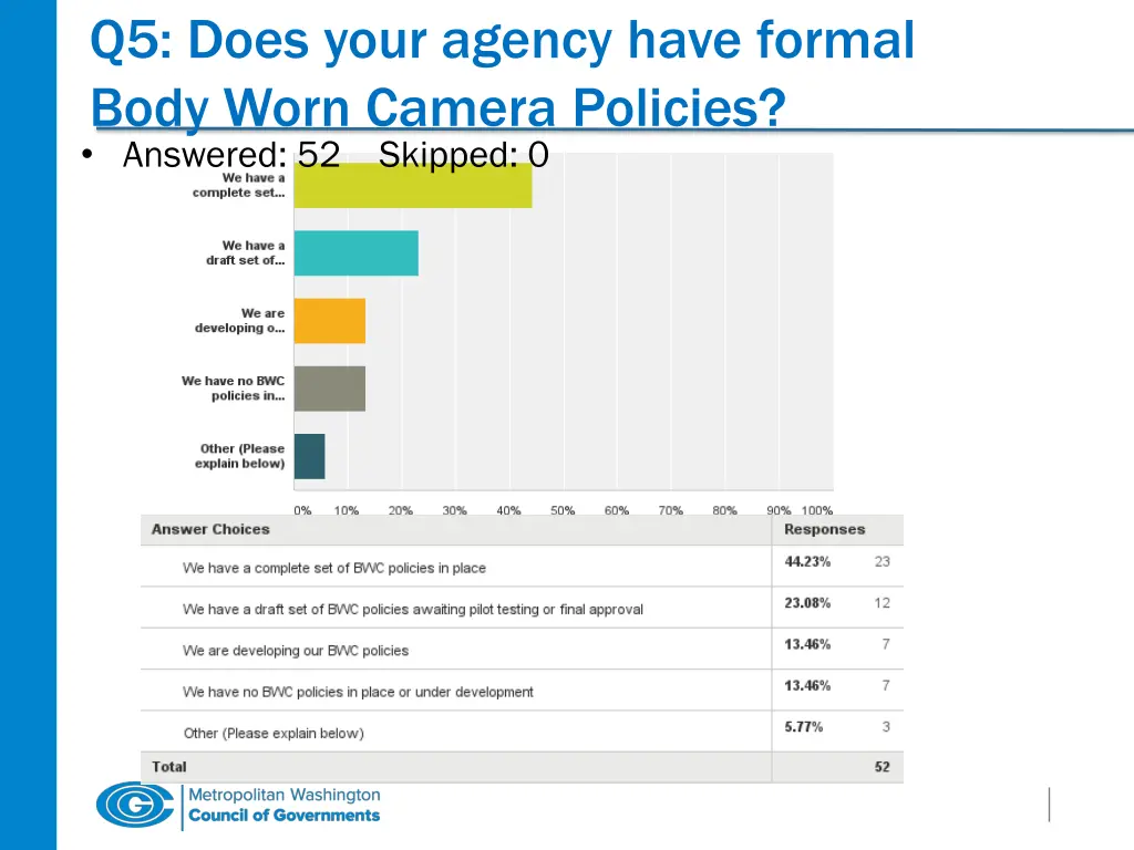 q5 does your agency have formal body worn camera