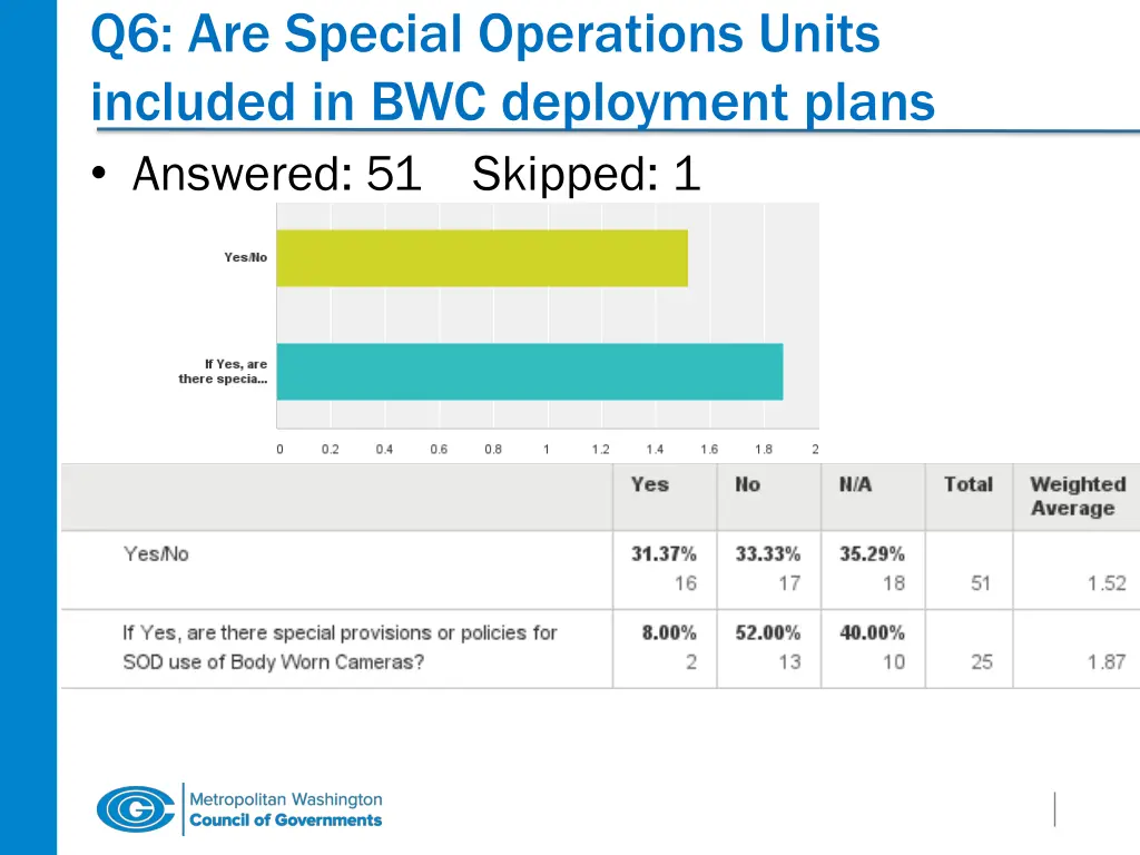 q6 are special operations units included