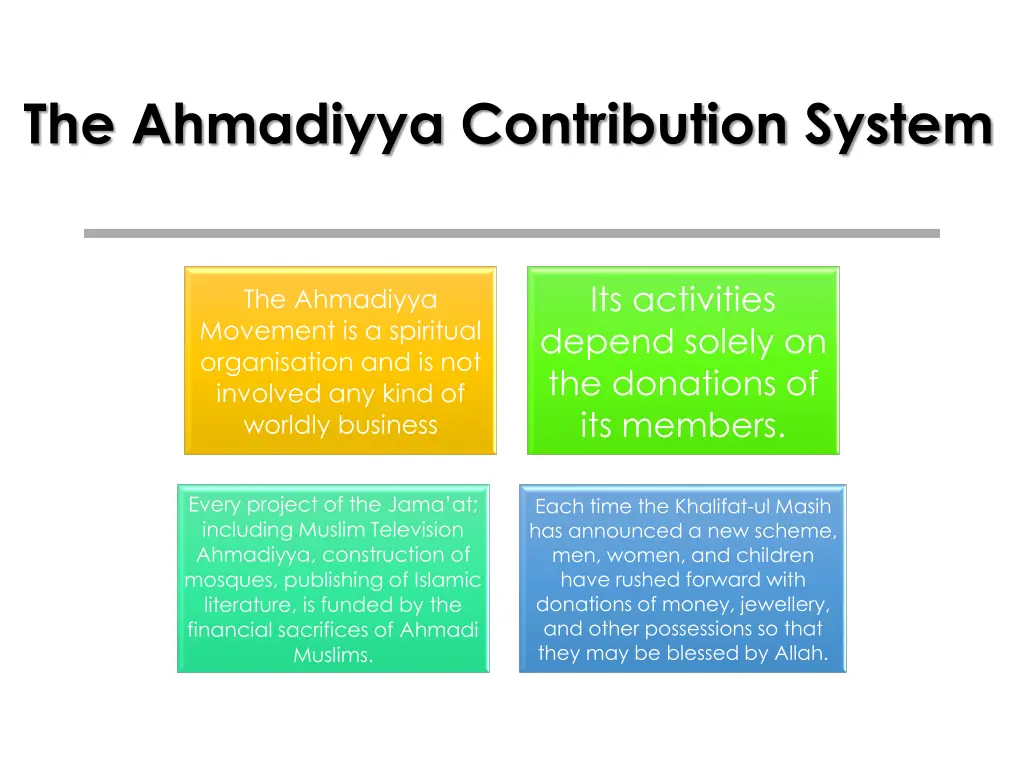 the ahmadiyya contribution system