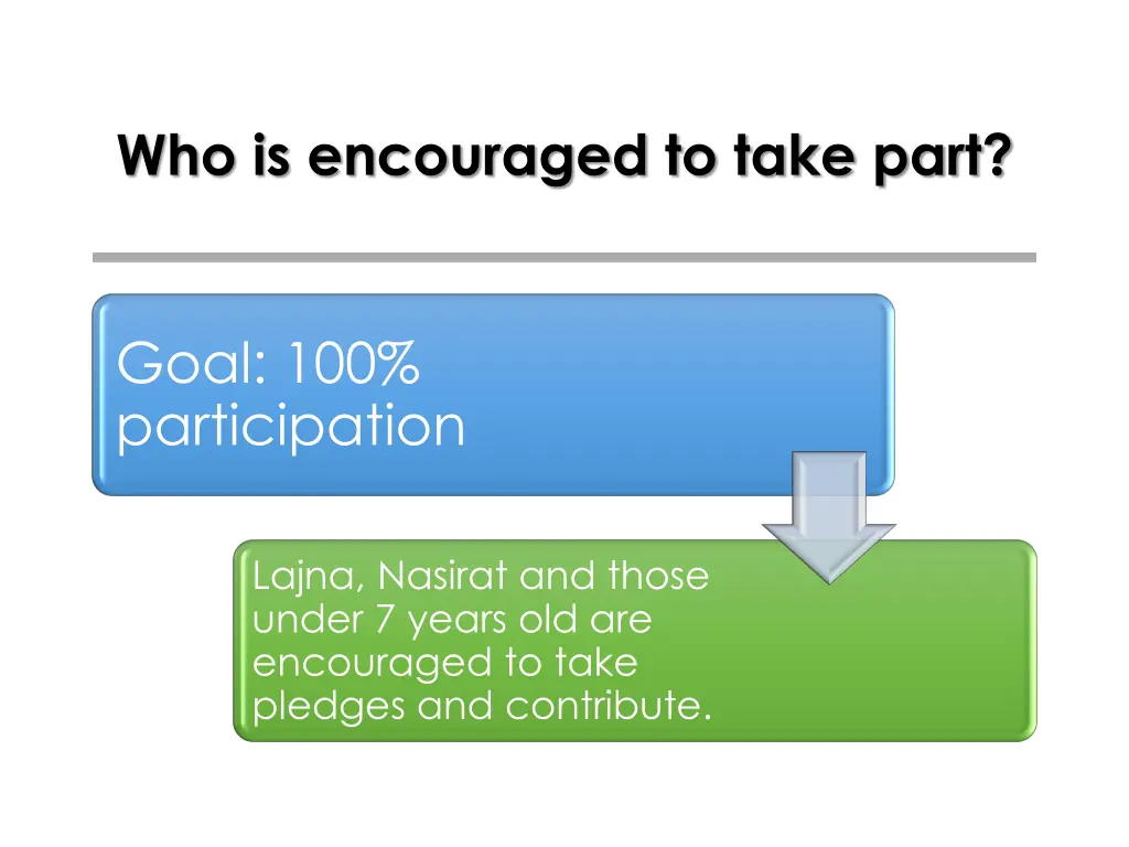 who is encouraged to take part