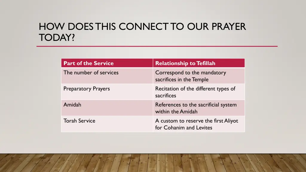 how does this connect to our prayer today