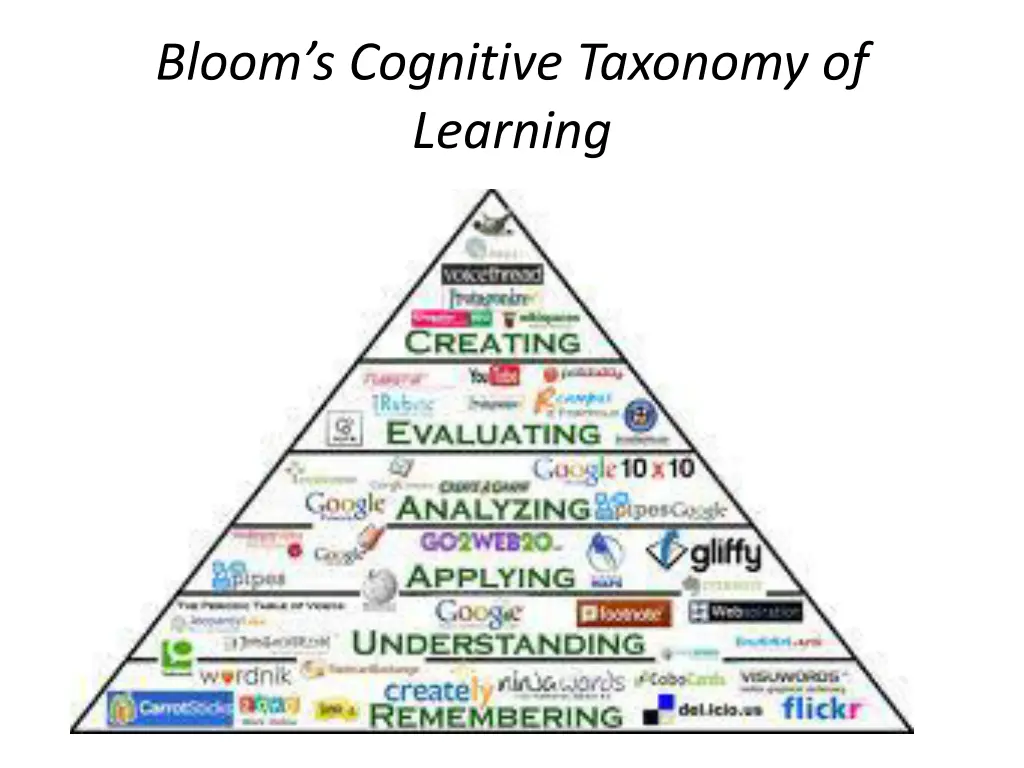 bloom s cognitive taxonomy of learning