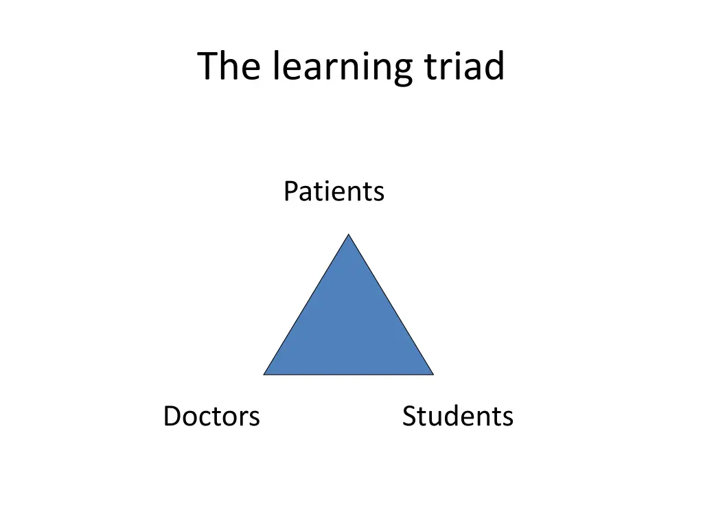 the learning triad