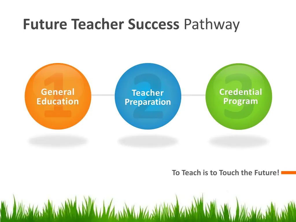 future teacher success pathway