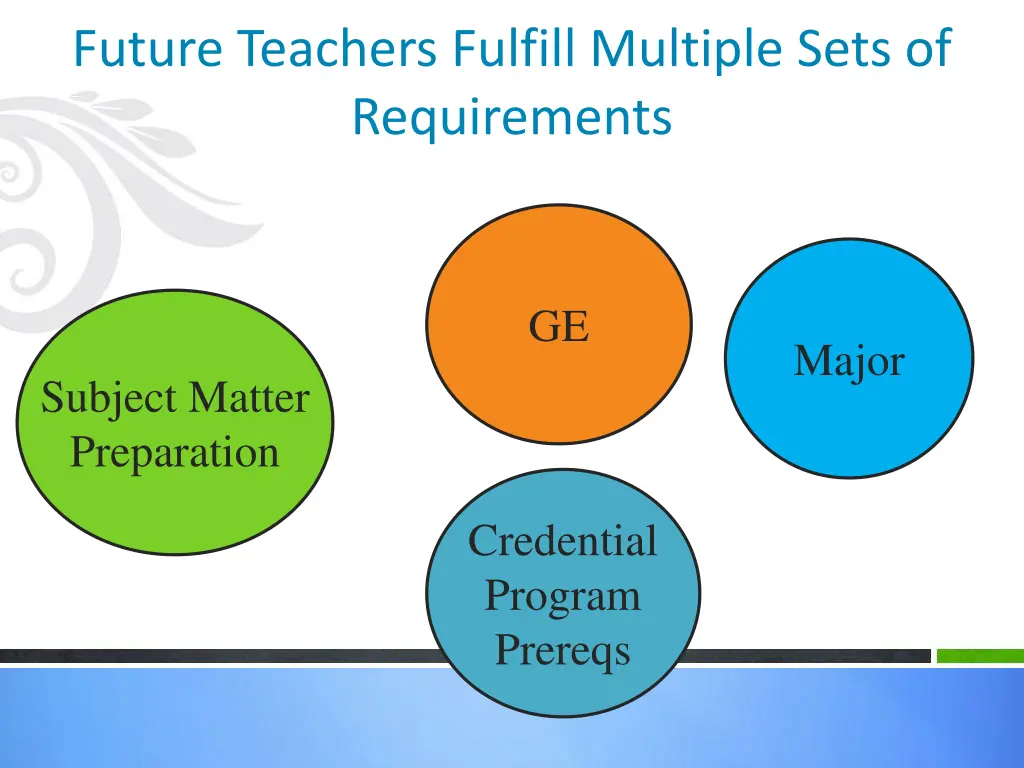future teachers fulfill multiple sets