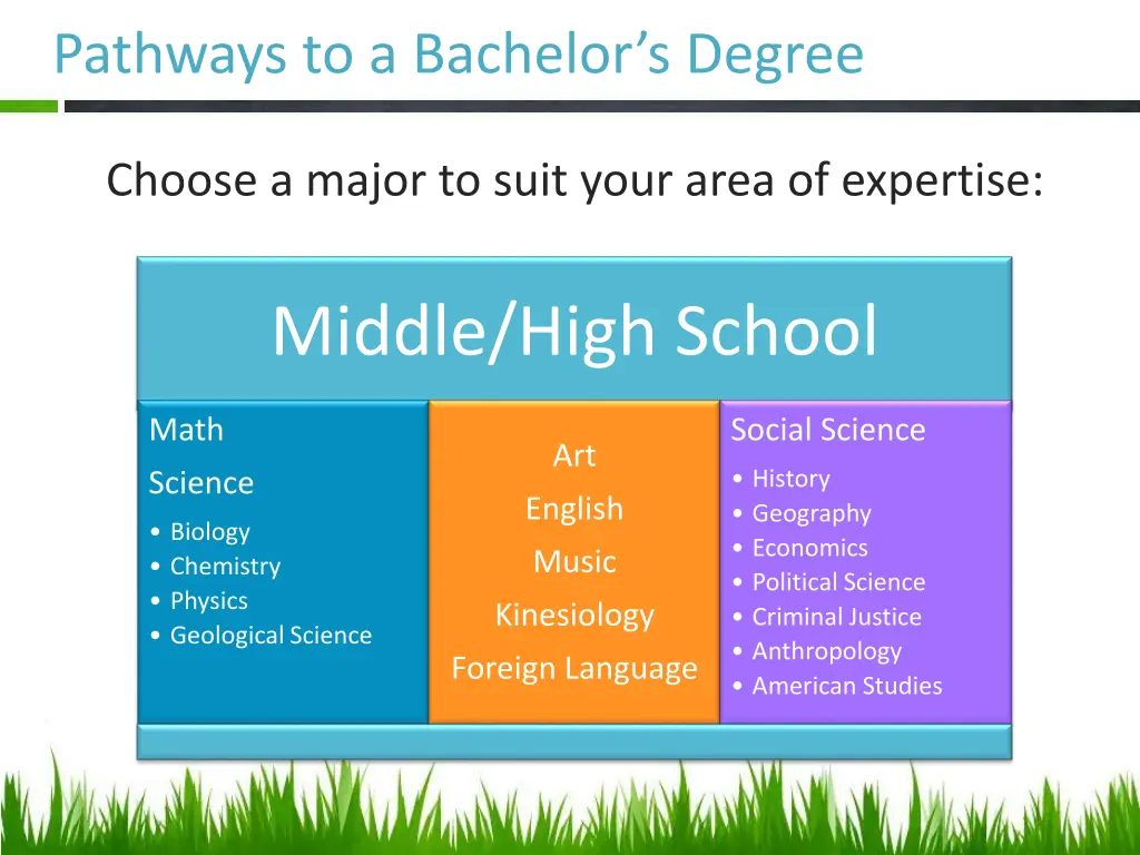 pathways to a bachelor s degree 1