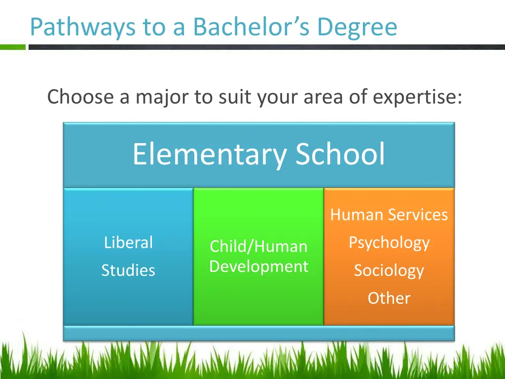 pathways to a bachelor s degree