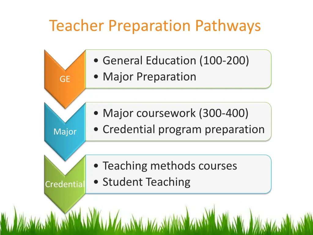 teacher preparation pathways 1