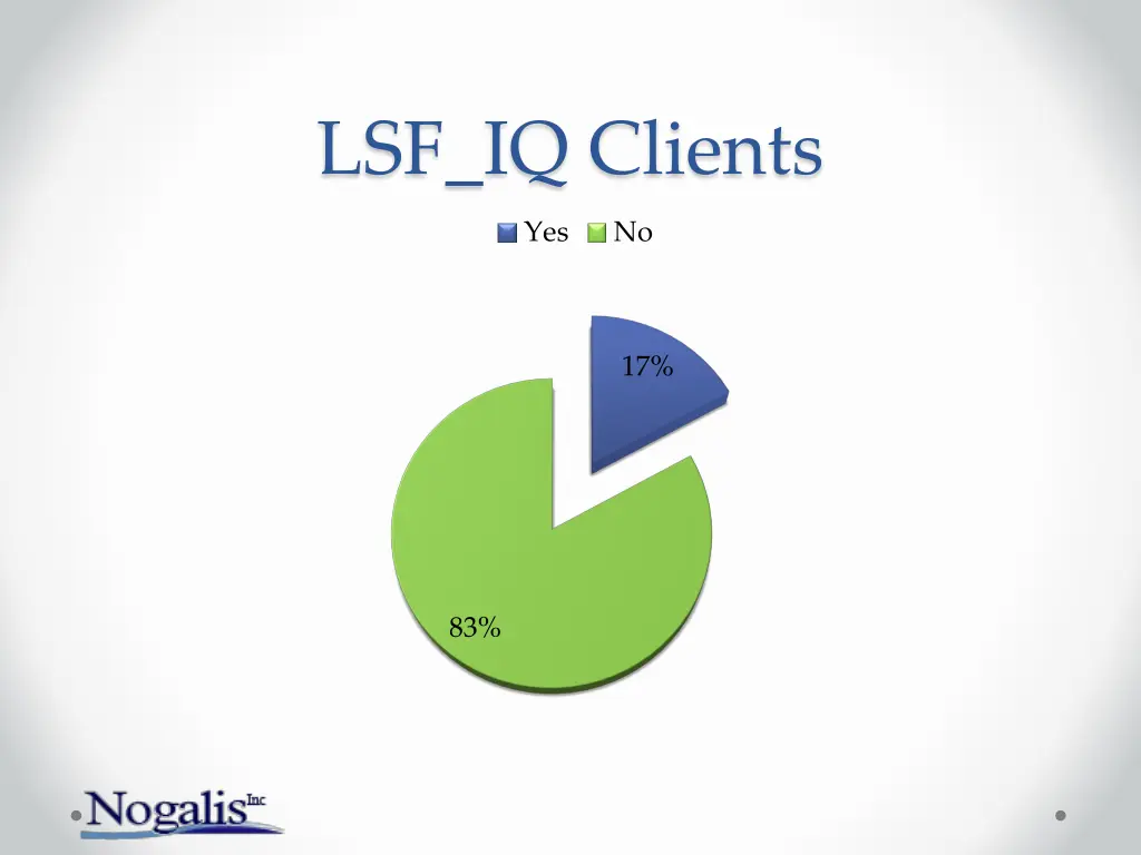 lsf iq clients