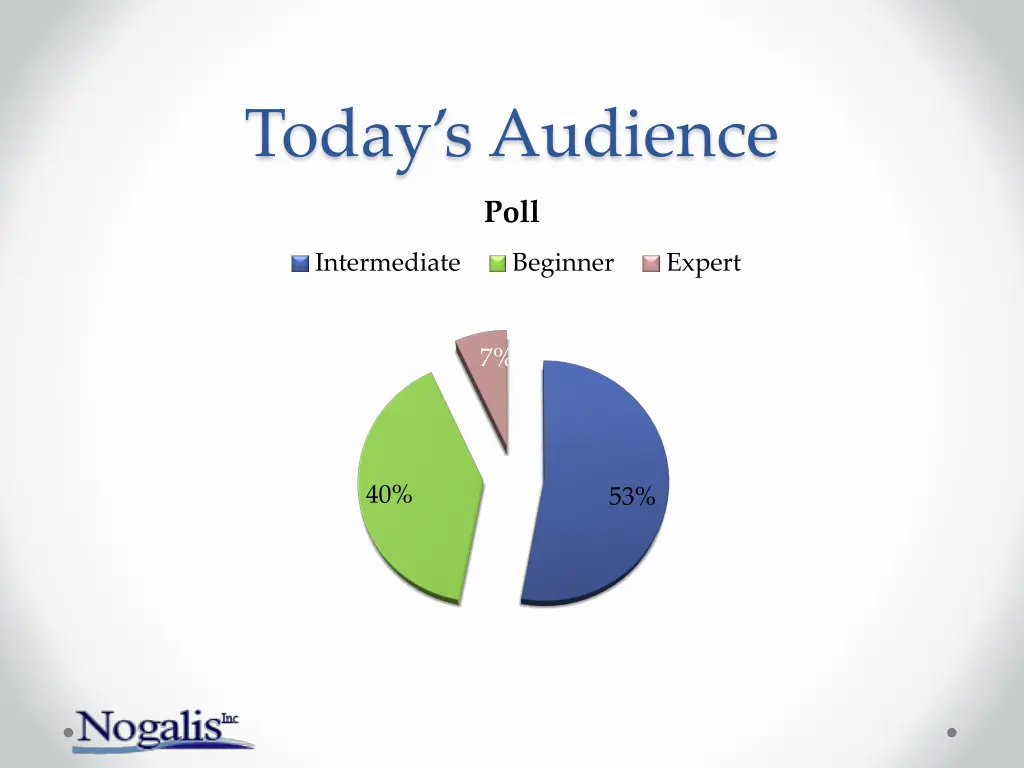 today s audience