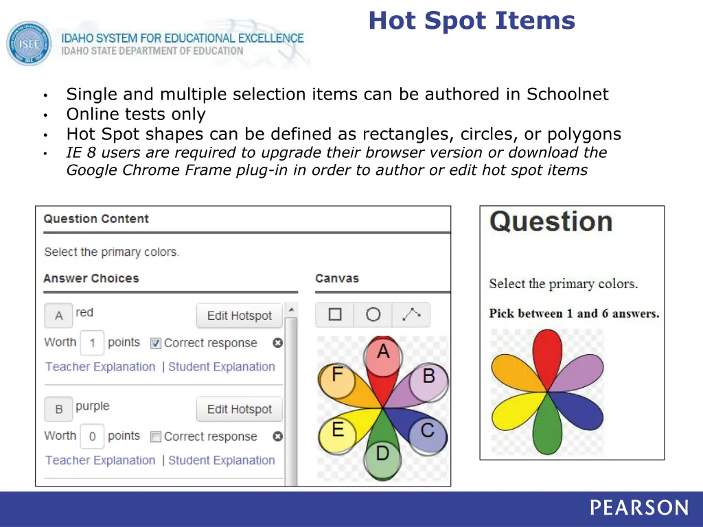 hot spot items