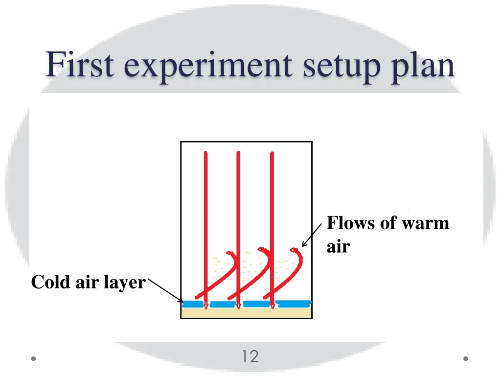 first experiment setup plan