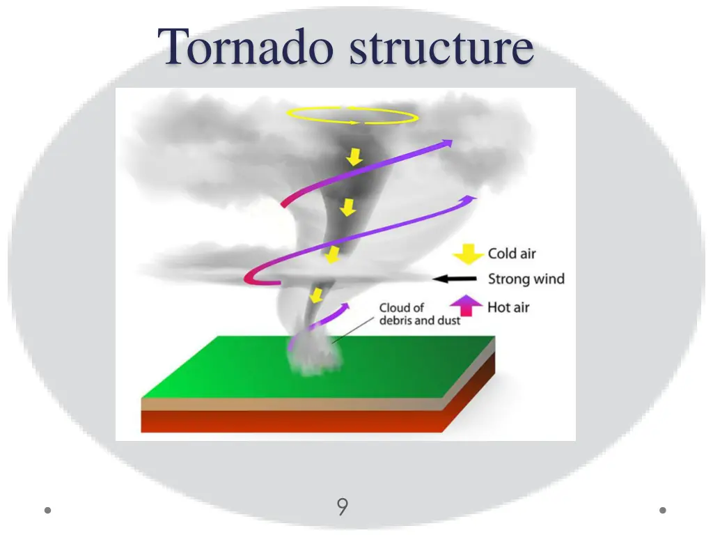 tornado structure