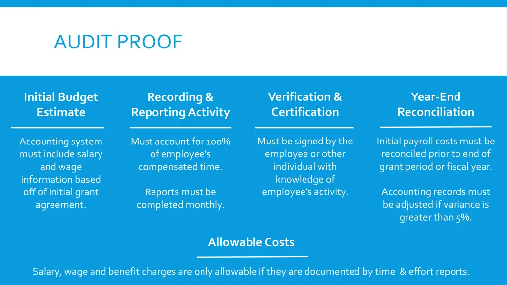 audit proof