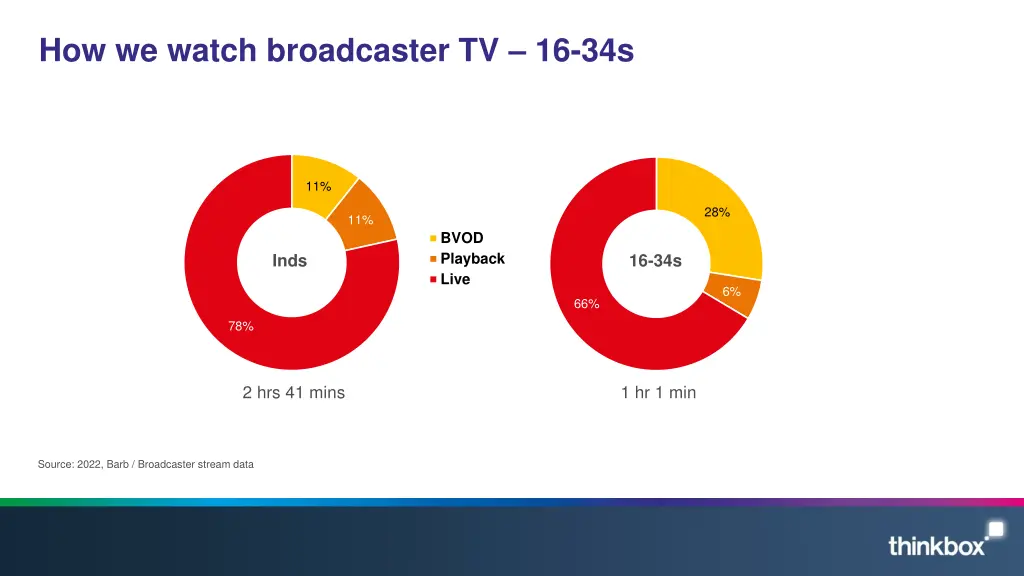 how we watch broadcaster tv 16 34s