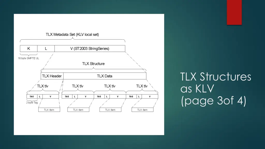 tlx structures as klv page 3of 4