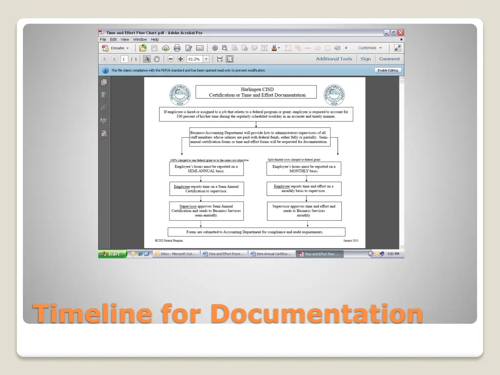 timeline for documentation