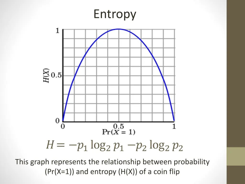 entropy