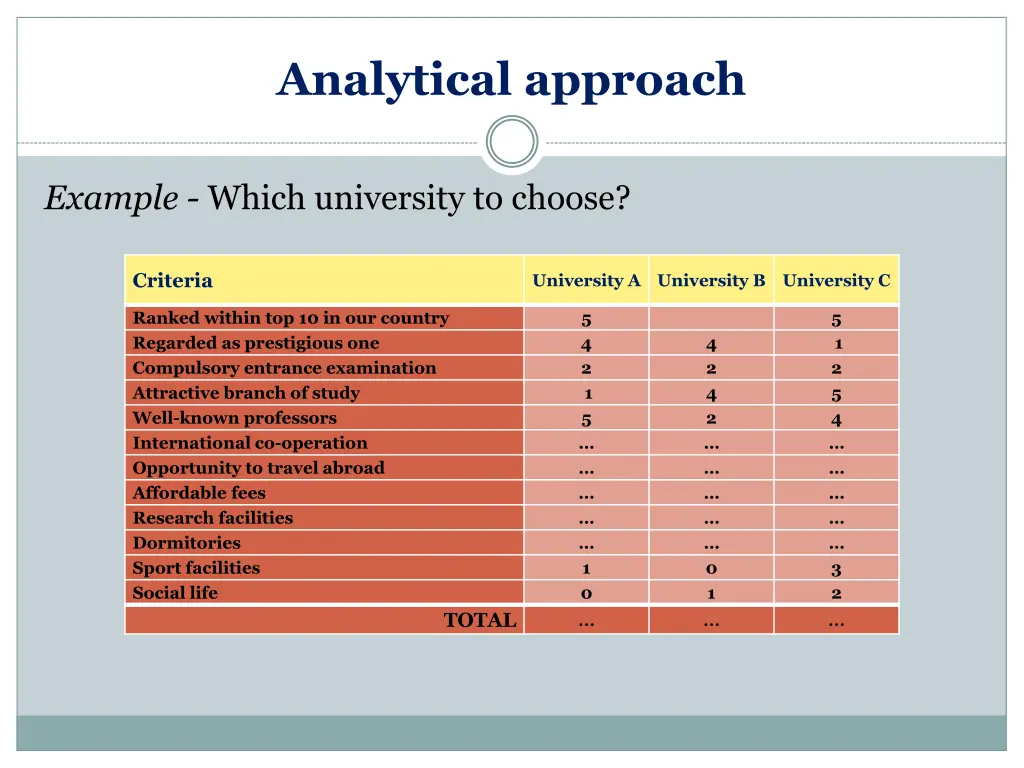 analytical approach 4