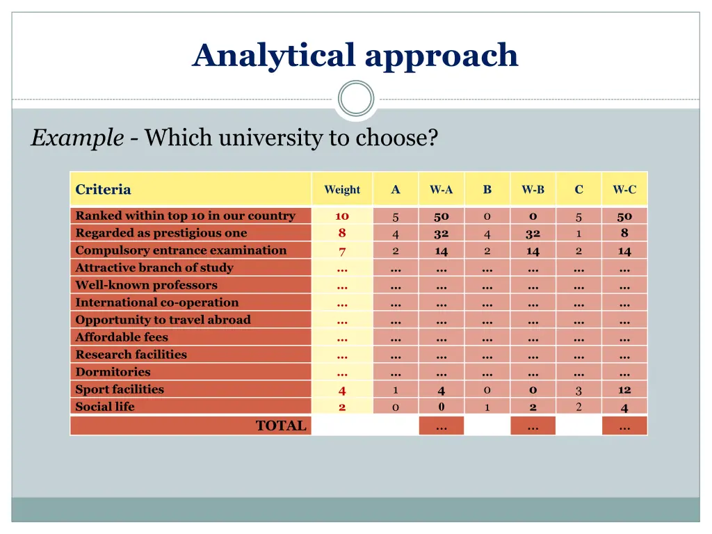 analytical approach 5