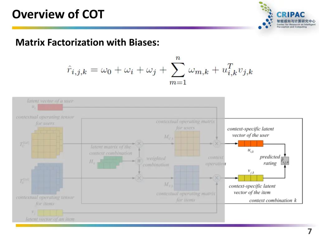 overview of cot 1