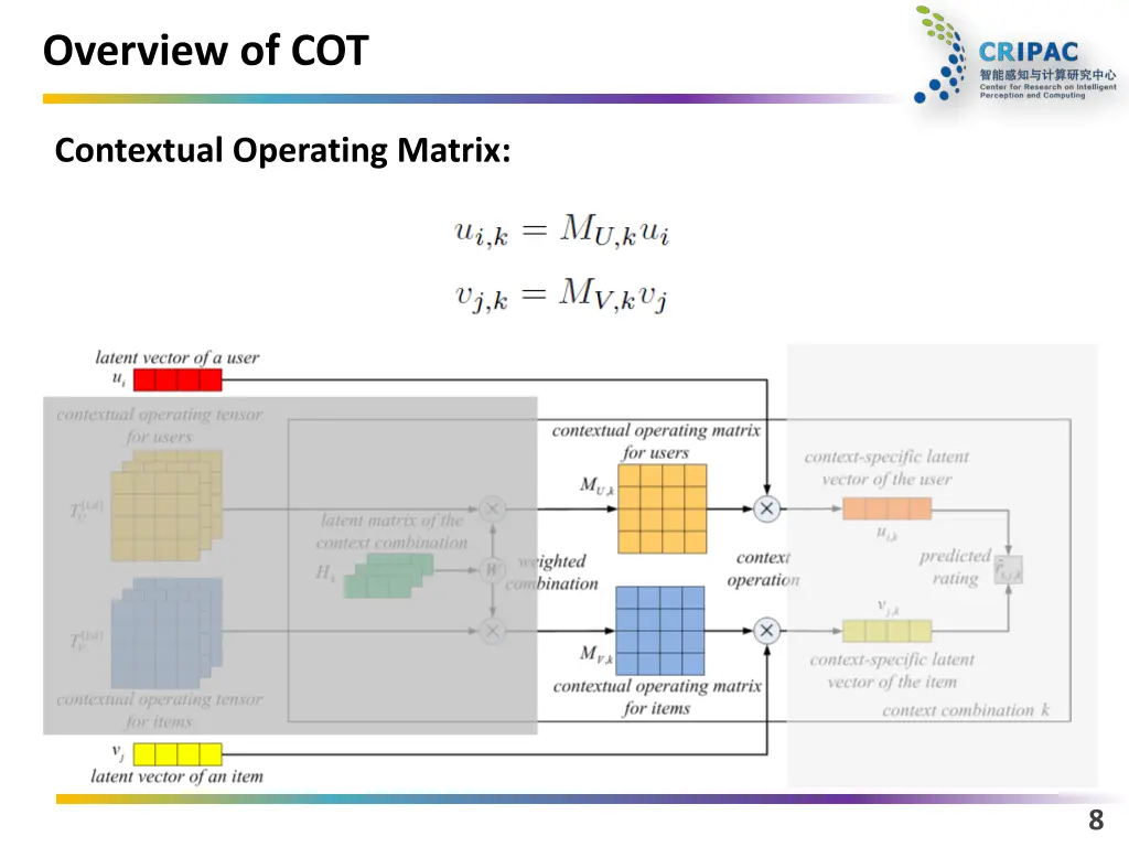 overview of cot 2