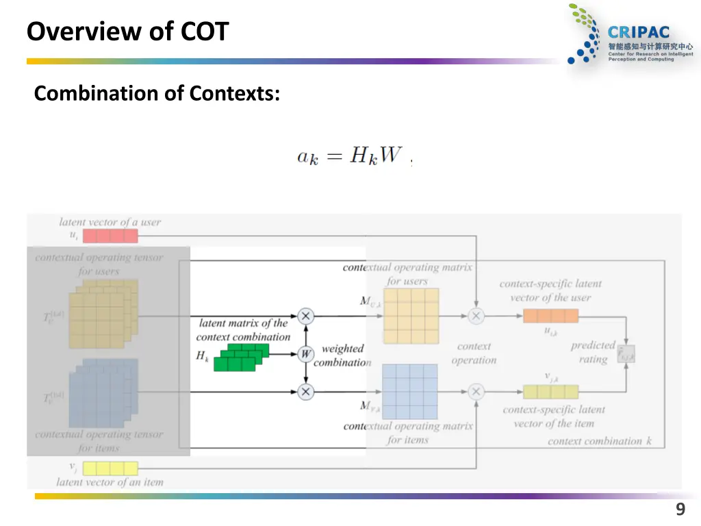 overview of cot 3