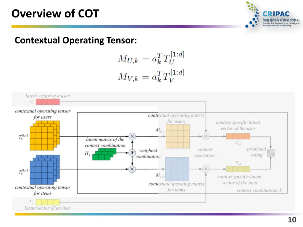 overview of cot 4