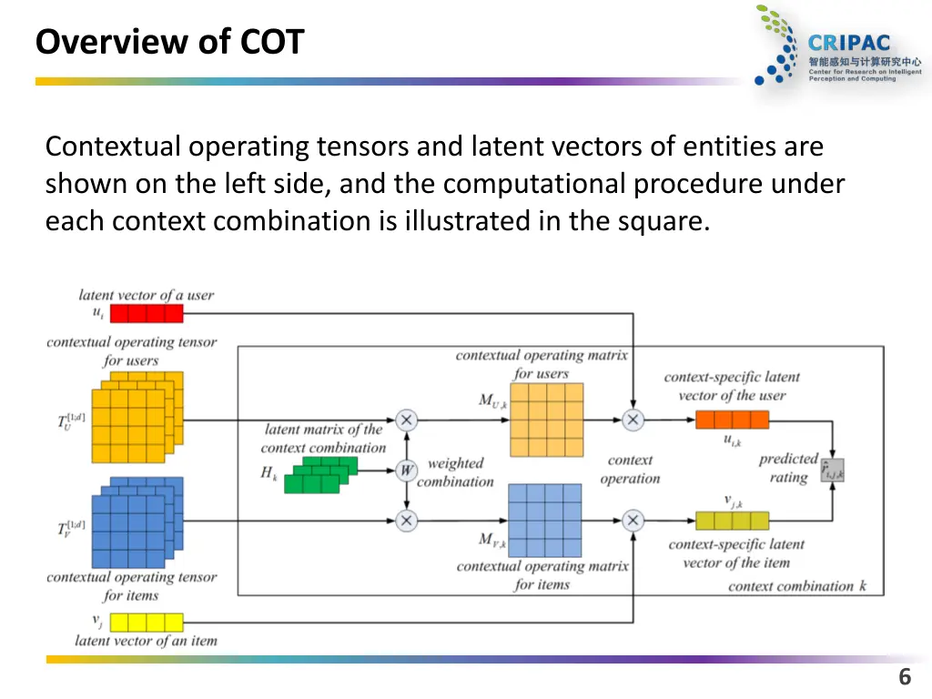 overview of cot