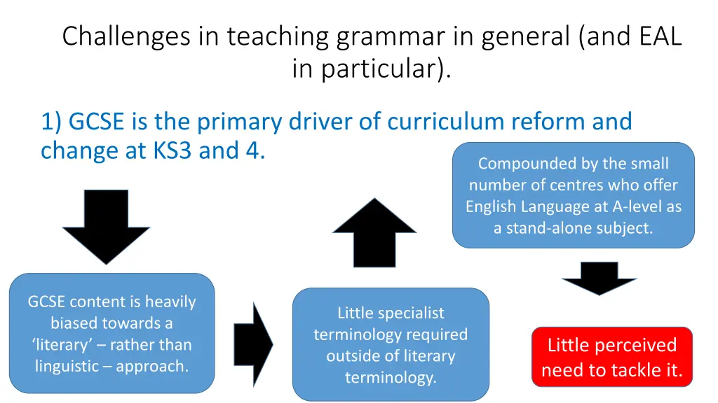 challenges in teaching grammar in general