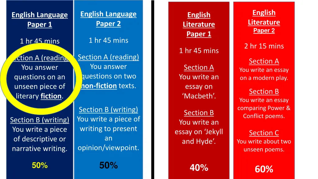 english literature paper 2
