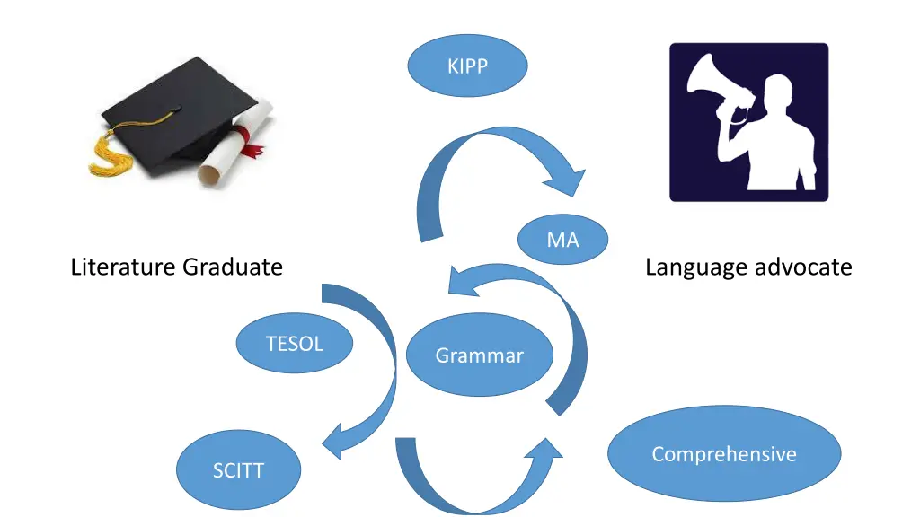 slide2