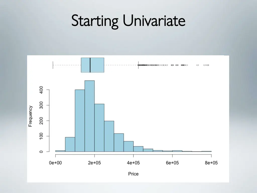 starting starting univariate univariate