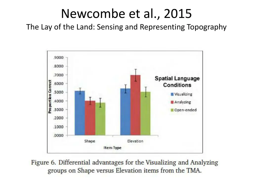 newcombe et al 2015 the lay of the land sensing 1